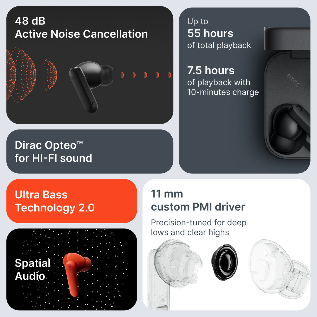 CMF by Nothing Buds 2 48 dB Hybrid ANC, Ultra Bass Technology 2.0, 55 Hrs playtime Bluetooth
