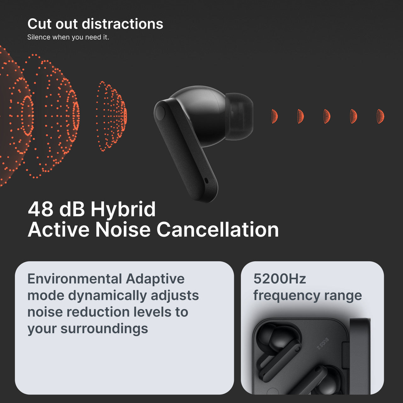 CMF by Nothing Buds 2 48 dB Hybrid ANC, Ultra Bass Technology 2.0, 55 Hrs playtime Bluetooth
